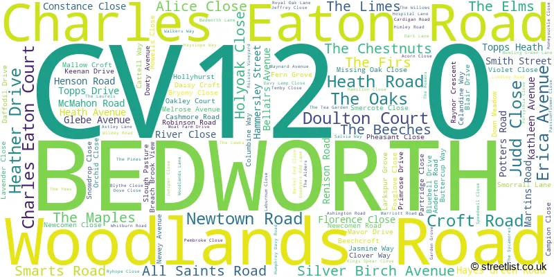 A word cloud for the CV12 0 postcode